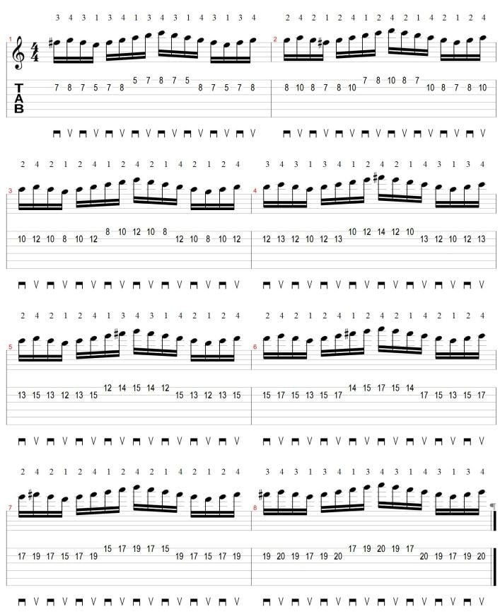 How To Increase Your Guitar Speed How To Play Guitar Fast