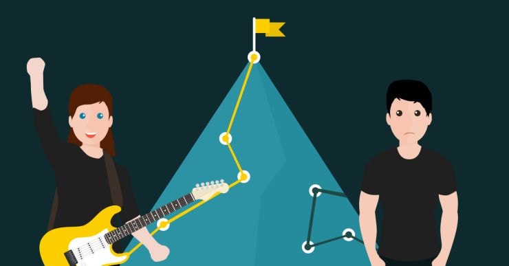 music career questions