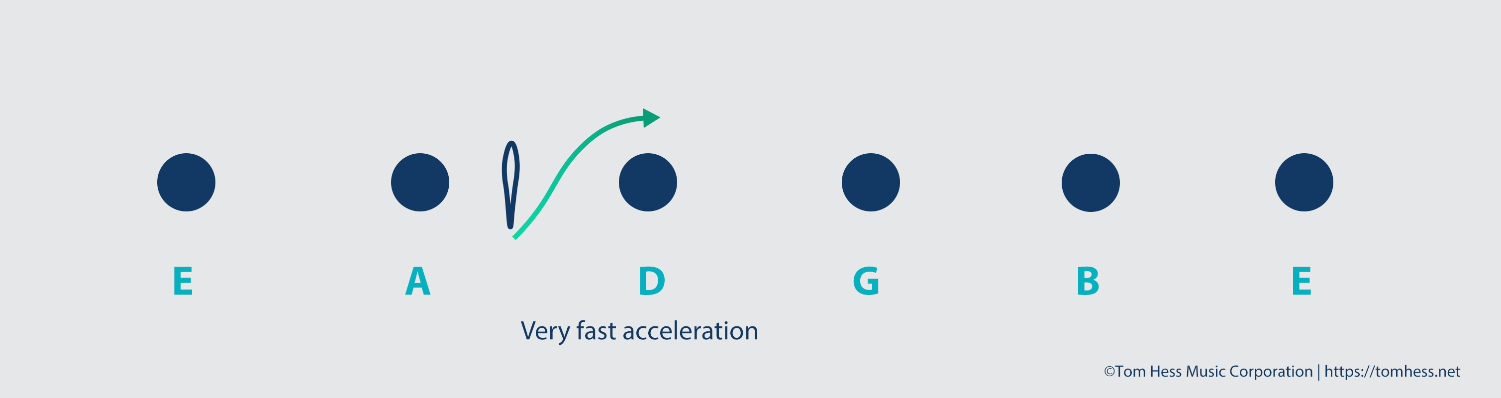 How long to master directional picking guitar technique