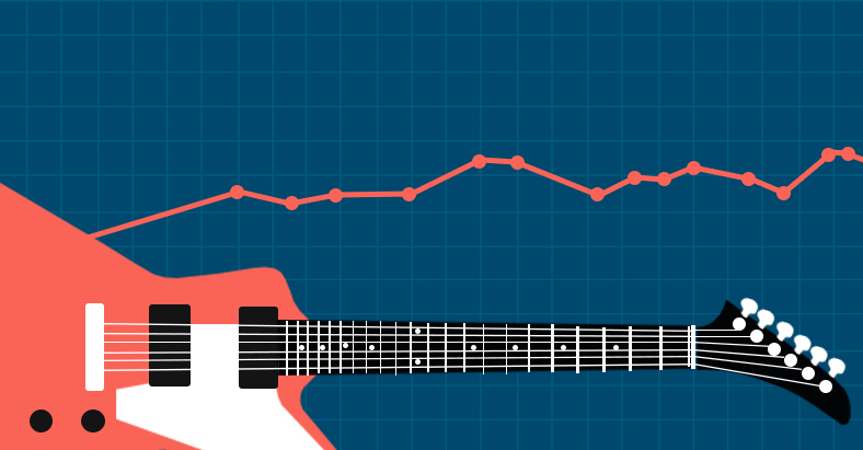 Effective Guitar Practice Methods