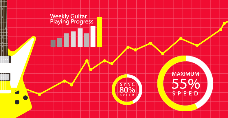 Tracking Your Musical Progress