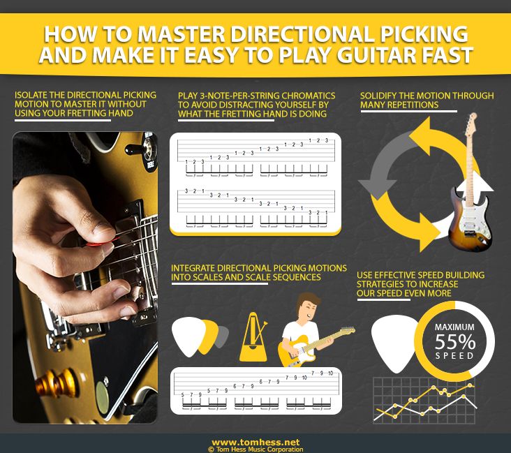 Learn How To Play Guitar Fast With Directional Picking