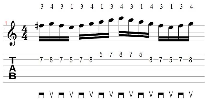 Guitar Scale Sequence Tab