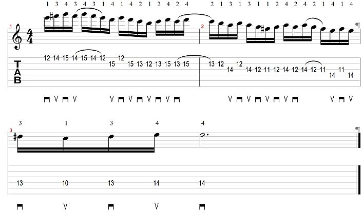 Guitar Scale Sequence Tab