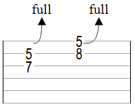 Using double-stops to play easy blues riffs! Full lesson on