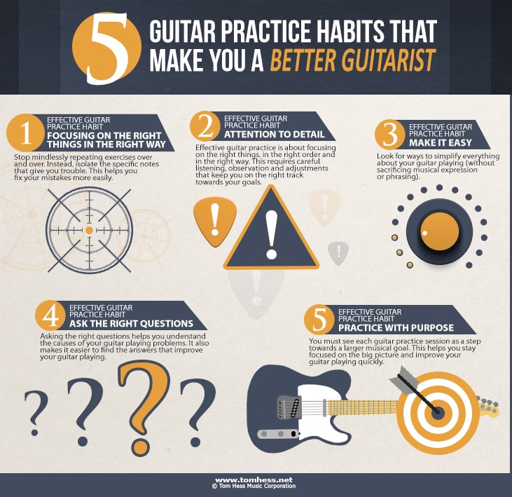 exercises to improve guitar playing