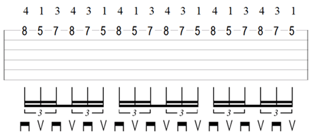 guitar synchronization exercises