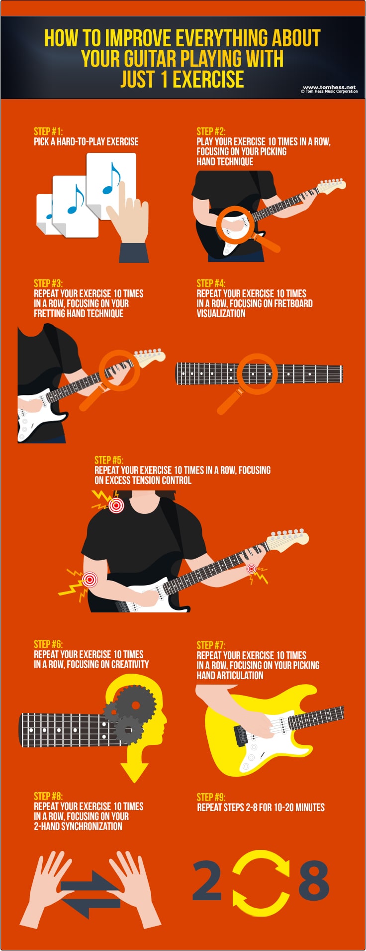 Best way deals to practice guitar