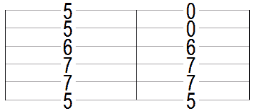 A major add 9 guitar chord