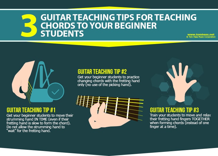 learner guitar chords