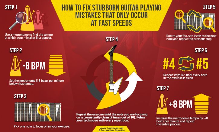 5 Ways To Practice Guitar With A Metronome