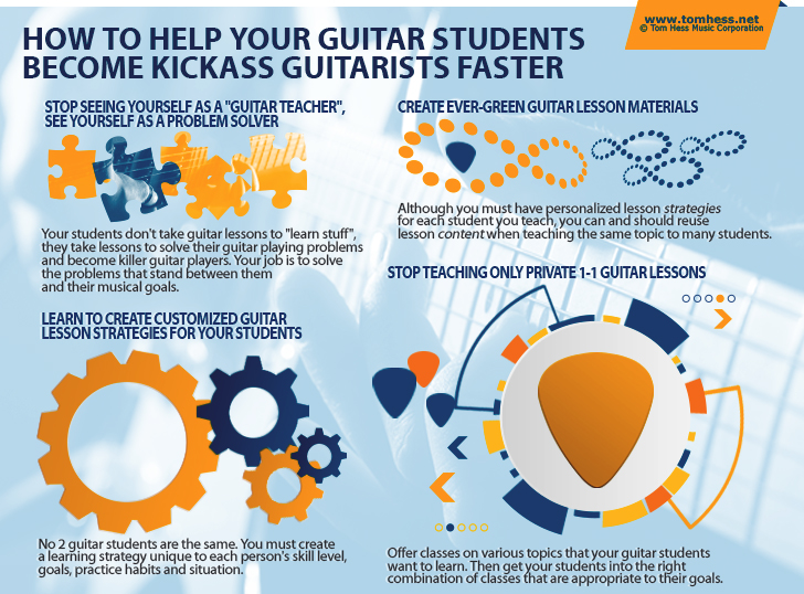 Best Guitar Method Materials