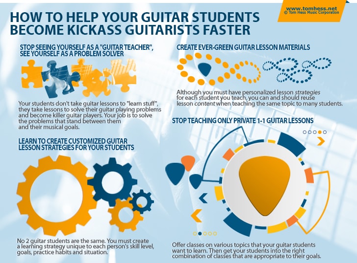 The Best Method For Teaching Guitar To Your Students