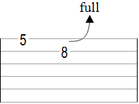 Lead Guitar Lick Two Part Two