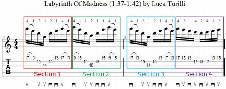 Labyrinth of Madness Guitar Sections Tab