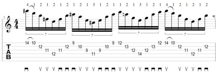 Sweep Picking Arpeggio Note Grouping Tab