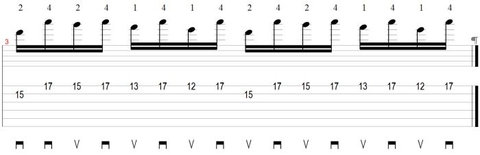 Pedal Point Guitar Tab