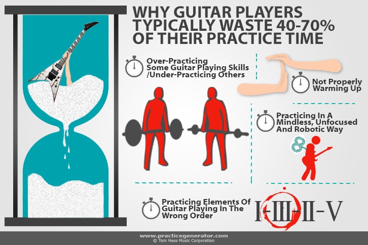 Effective Guitar Practice Methods
