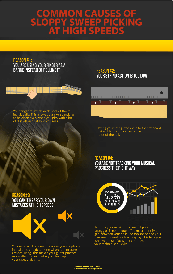 sweep picking