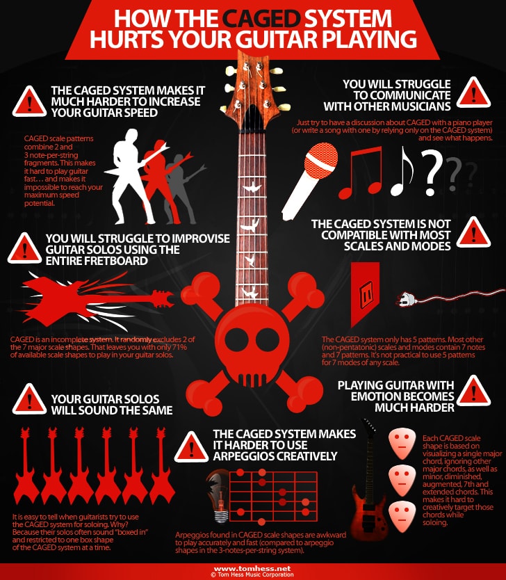 CAGED system hurts your guitar playing