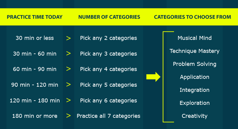 Guitar practice chart