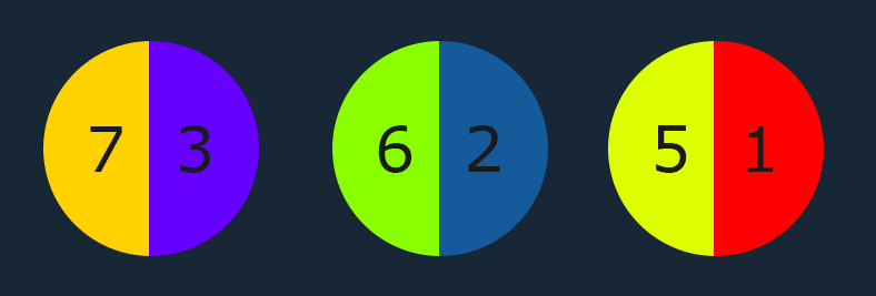 Guitar practice pie chart for 30 minutes a day