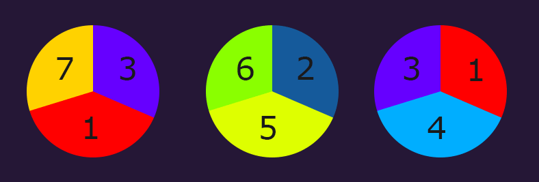 Guitar practice pie chart for 60 minutes a day
