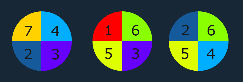 Guitar practice pie chart for 90 minutes a day