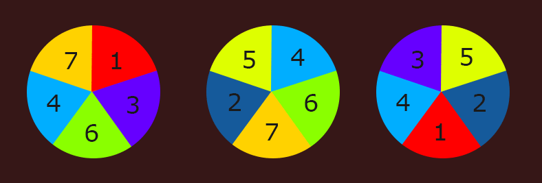 Guitar practice pie chart for 120 minutes a day