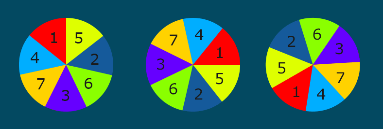 Guitar practice pie chart for more than 180 minutes a day
