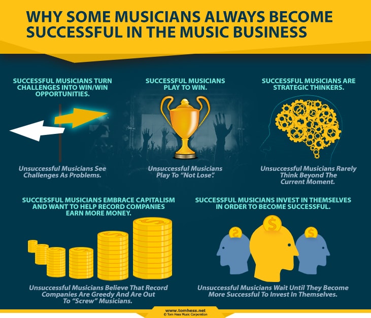 How To Become Successful In Music Plantforce21 